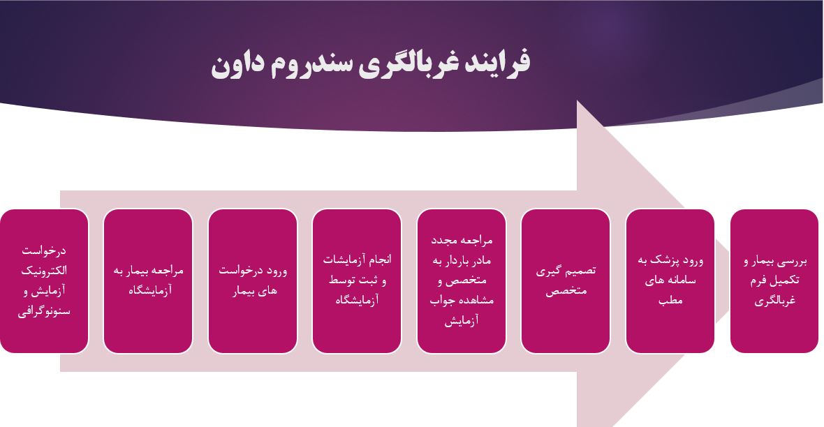 سندورم داون