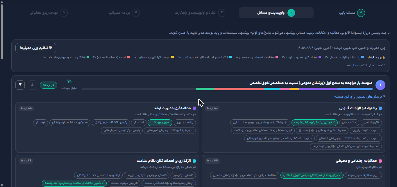 مرحله اولویت‌بندی مسائل با معیارهای وزن‌دار و پرسش‌های دستیار