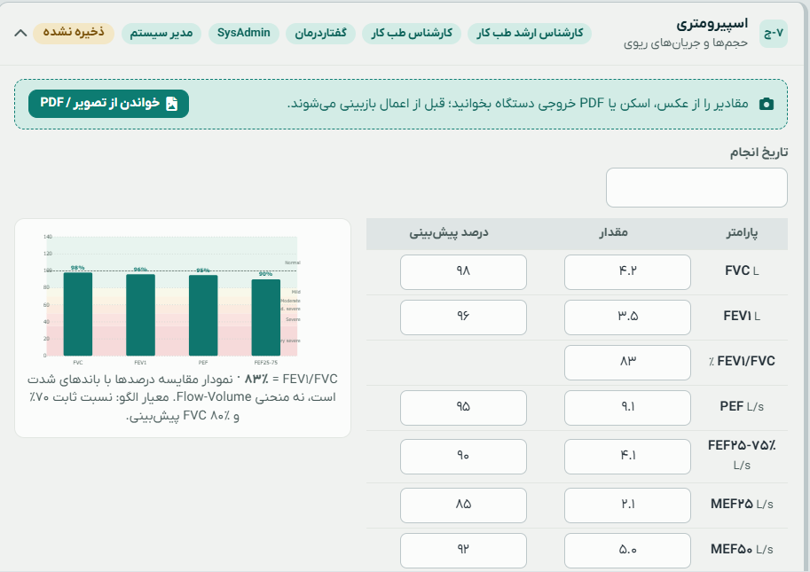 صفحه اسپیرومتری در نرم افزار طب کار سلامت‌نگار — جدول FVC، FEV1 و نسبت FEV1/FVC با نمودار درصد پیش‌بینی