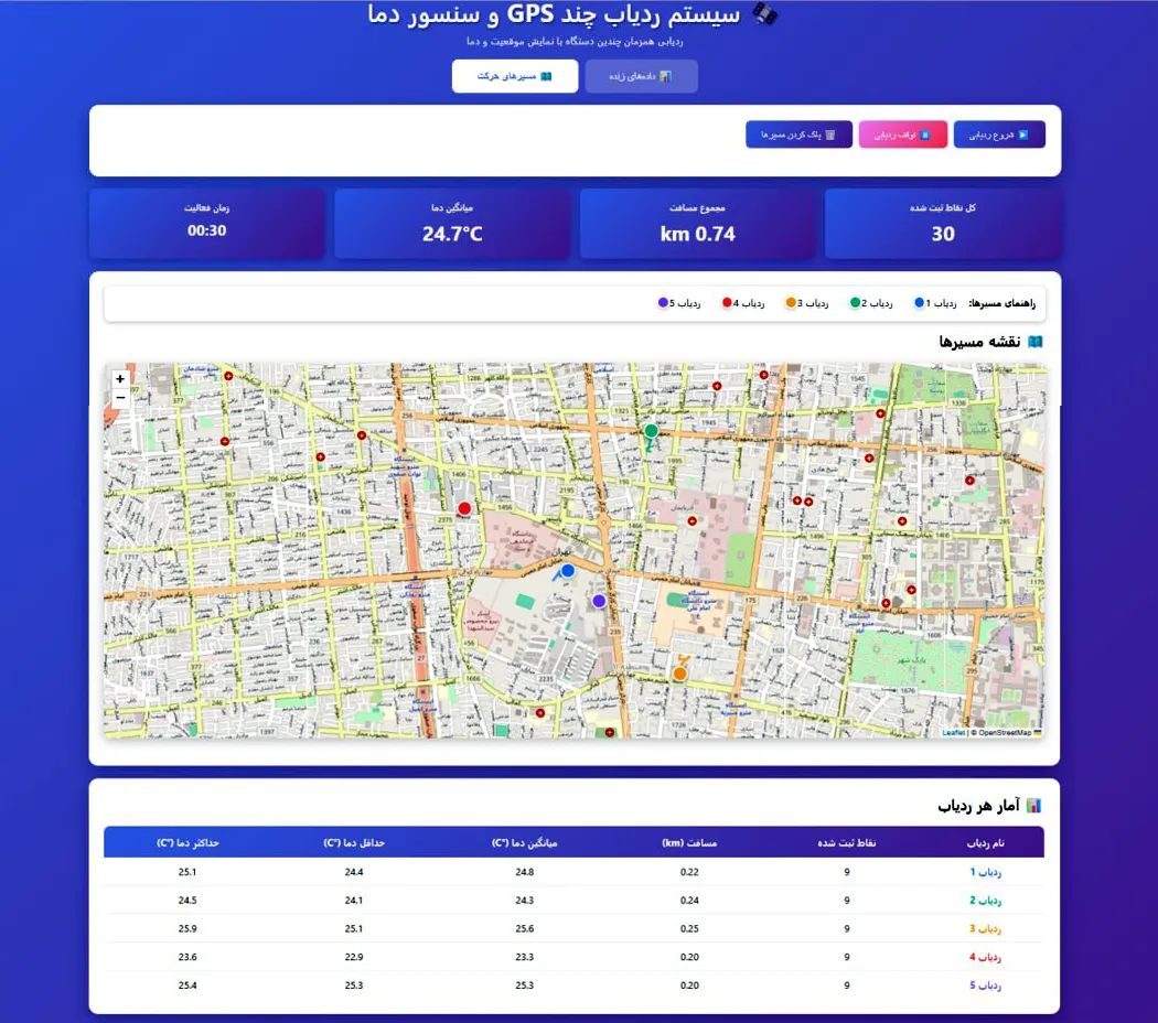 ردیابی لحظه‌ای دما و موقعیت نمونه‌های آزمایشگاهی
