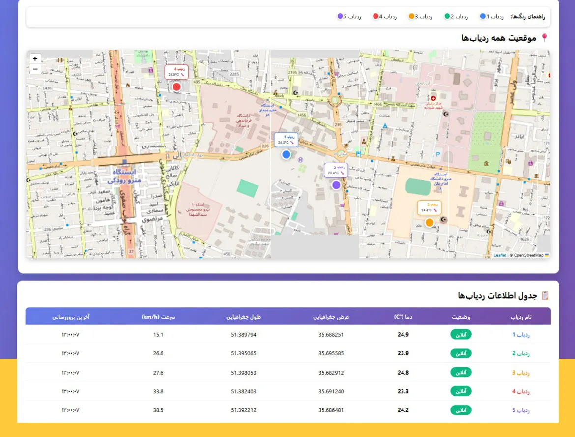 ردیابی لحظه‌ای دما و موقعیت نمونه‌های آزمایشگاهی