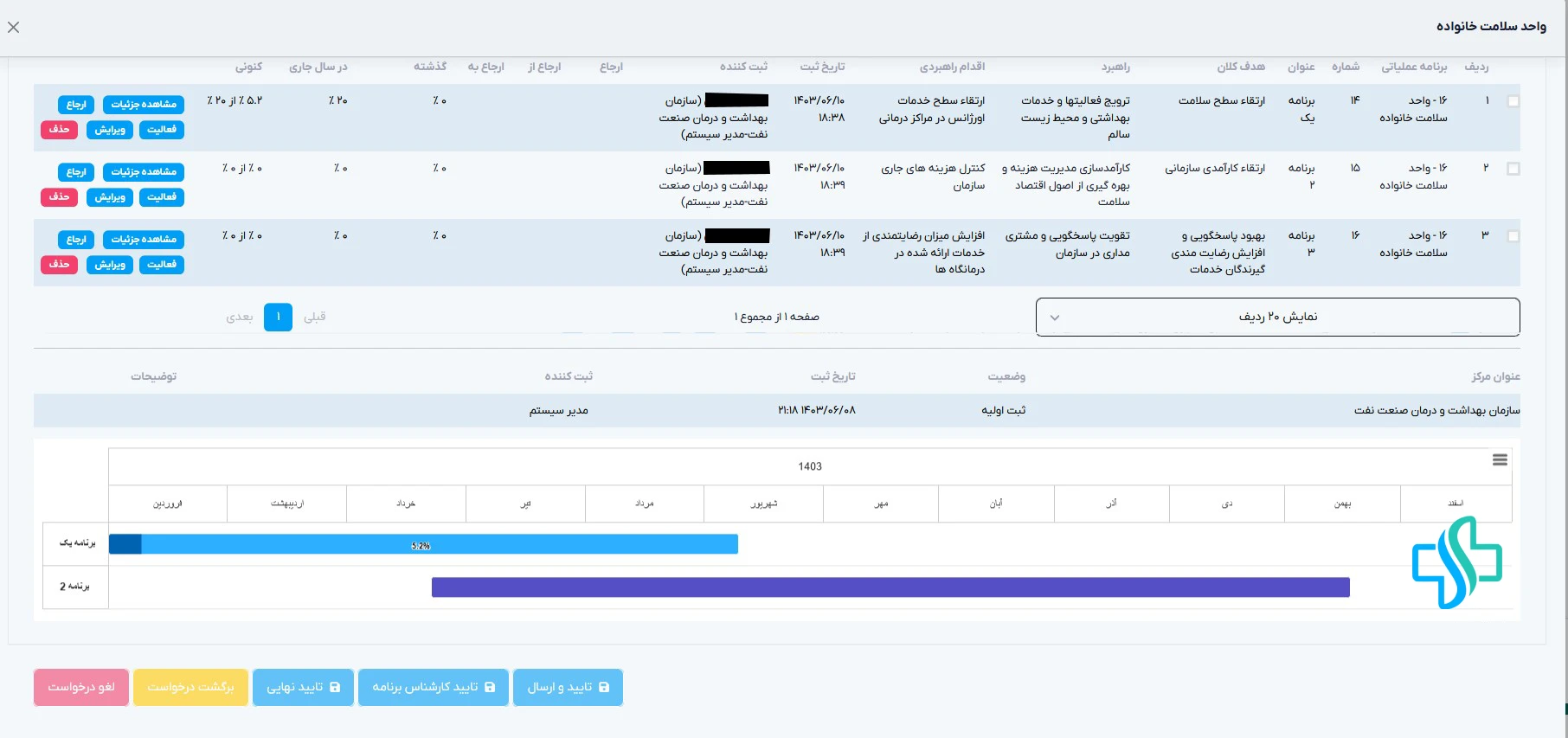 فرم واحد سلامت خانواده - نرم افزار پایش عملیاتی